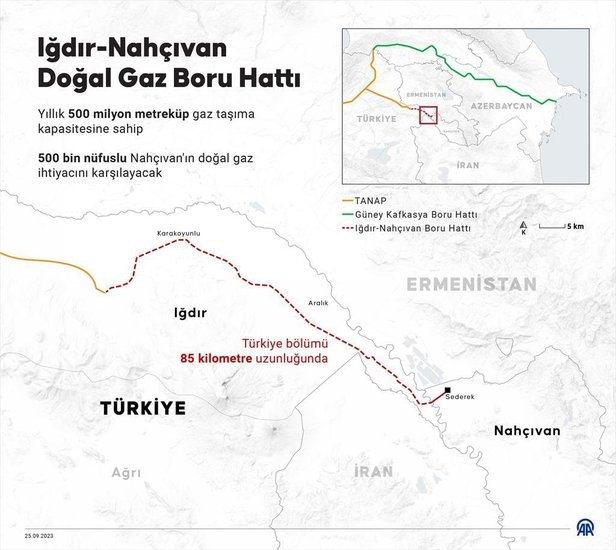 Adım adım enerji merkezine: Iğdır-Nahçıvan Doğal Gaz Boru Hattı