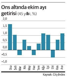 Altında büyük bozgun! Uyanmak için gün sayıyor