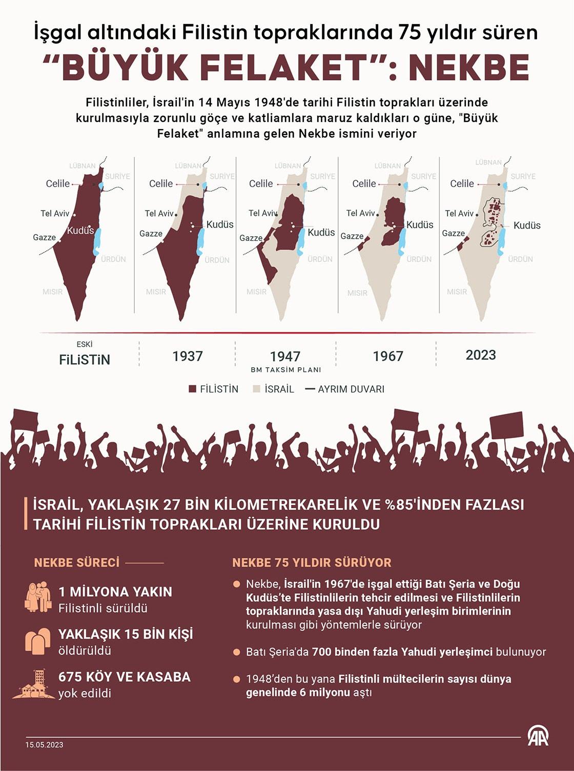 Jahrein'den sosyal medyayı ayağa kaldıran paylaşım 'İsrail'in yanındayız!'