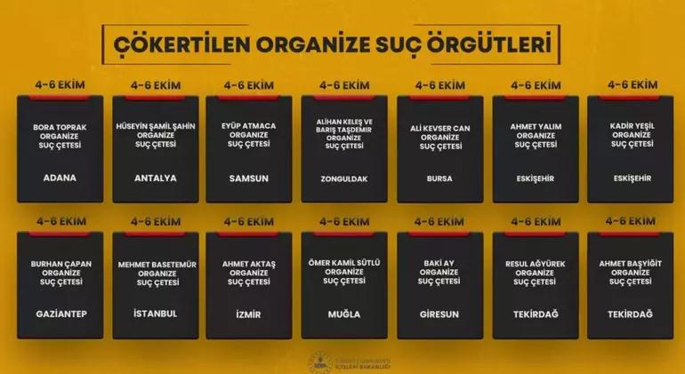 Bakan Yerlikaya duyurdu: 38 mafya tipi suç çetesi çökertildi!