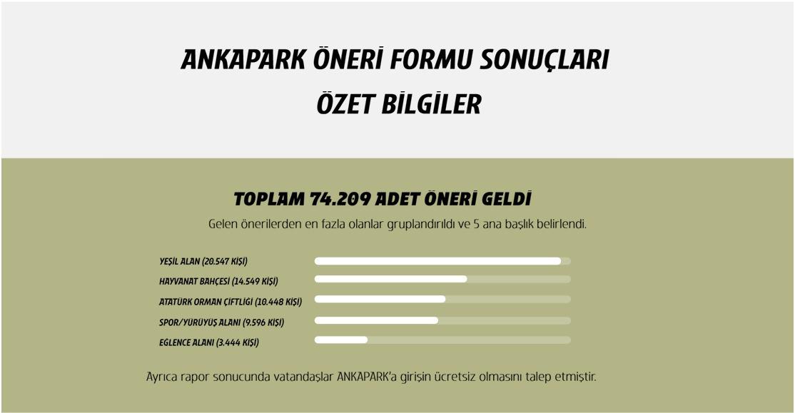 Seçime 5 ay kala dev ihale! Özcan: Yavaş 160 milyon TL'ye sanal dinozor yaptırıyor