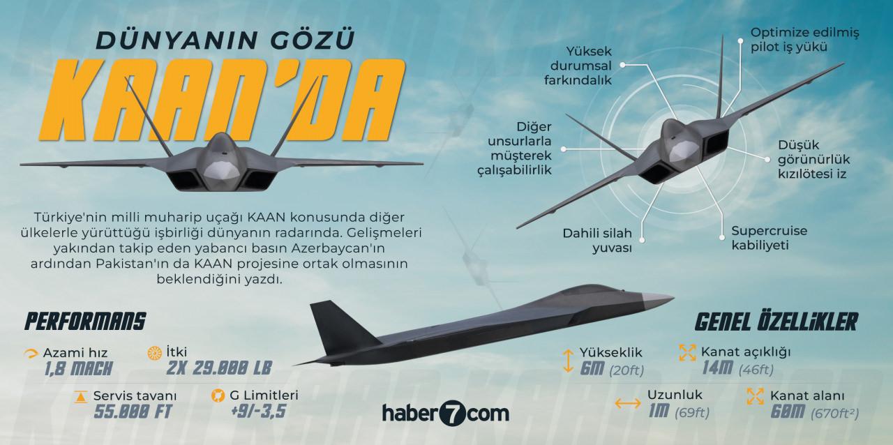 Hangarda sessiz sedasız tarih yazılıyor: En teknolojik silah için son 33 gün!