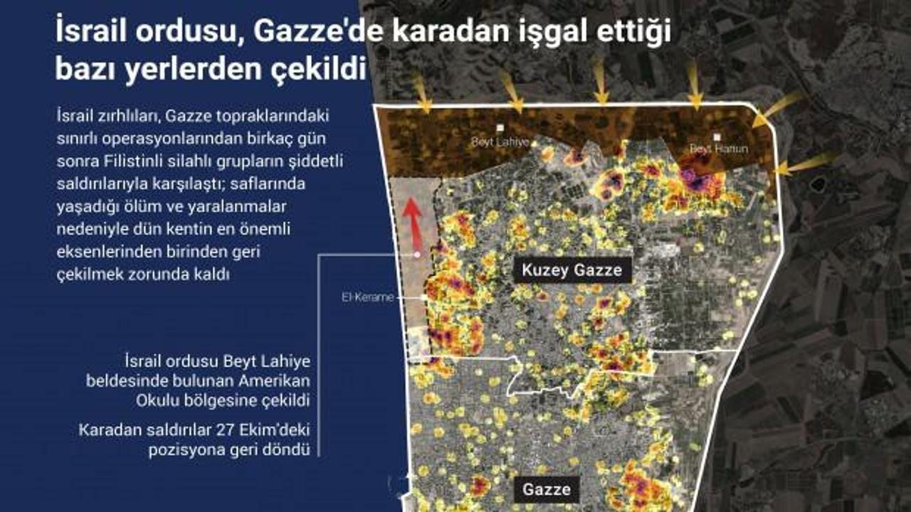 İsrail, Gazze’de işgal ettiği bazı yerlerden çekildi