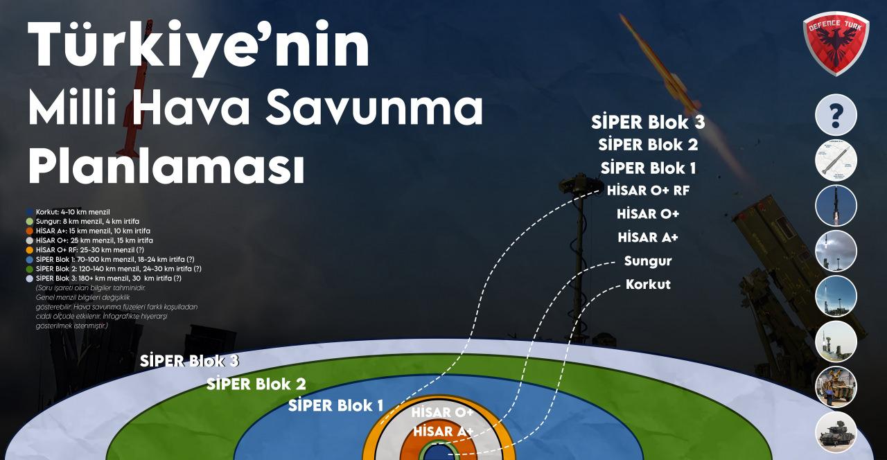 Düşmana nefes aldırmayacak: İşte Türkiye'nin milli katmanlı hava savunma sistemi!