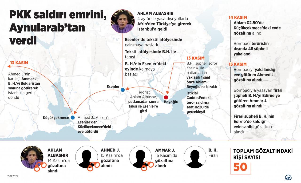 Son dakika... İstiklal'deki bombalı saldırı davasında karar verildi