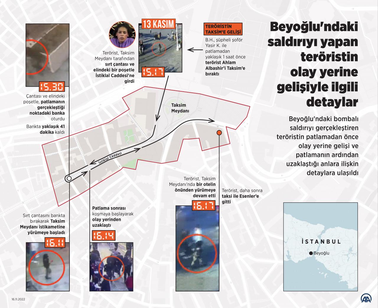 Son dakika... İstiklal'deki bombalı saldırı davasında karar verildi