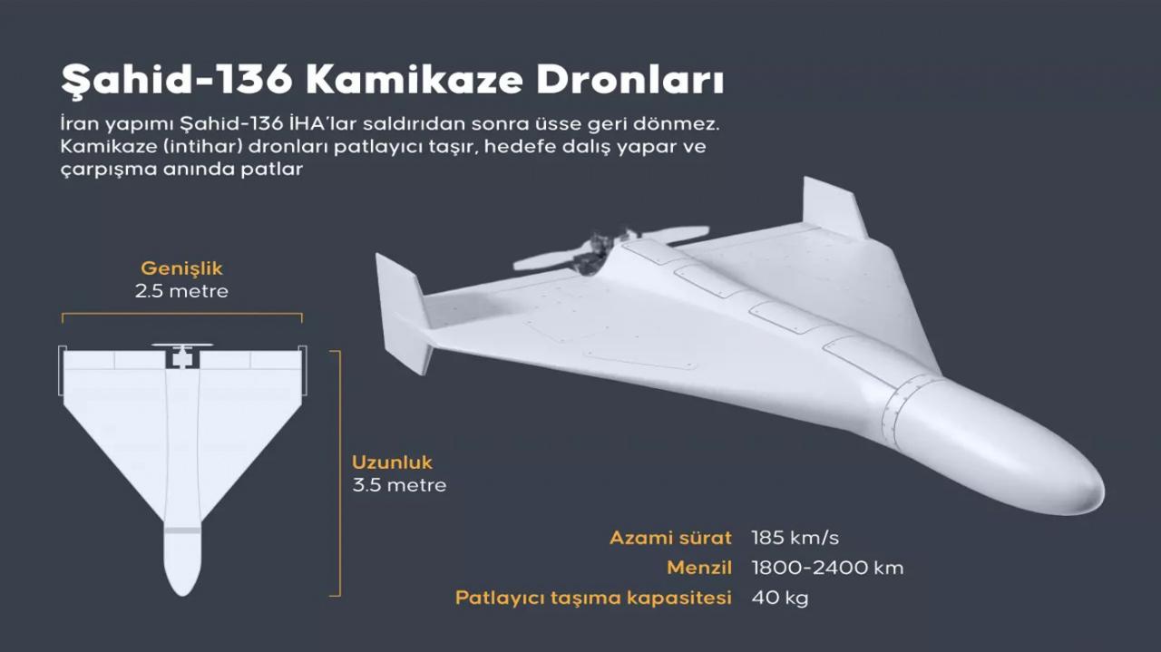 Balistik füze nedir, özellikleri neler? İran'ın Şahid-136 kamikaze dronu ne kadar etkili?