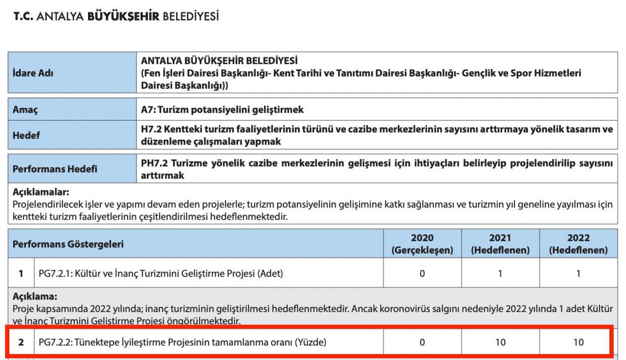 Teleferik faciasının yaşandığı tesisle ilgili Böcek’i terletecek rapor: 5 yılda 0 ilerleme