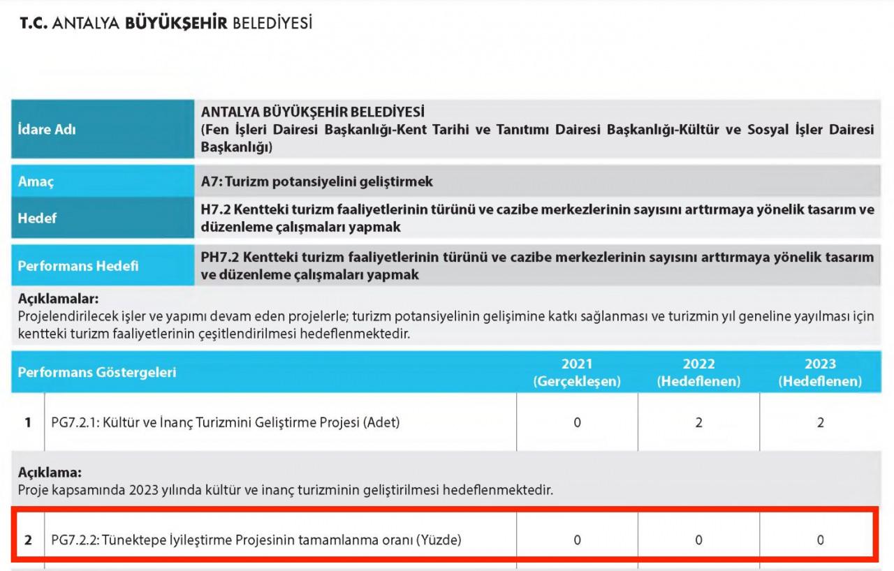 Teleferik faciasının yaşandığı tesisle ilgili Böcek’i terletecek rapor: 5 yılda 0 ilerleme