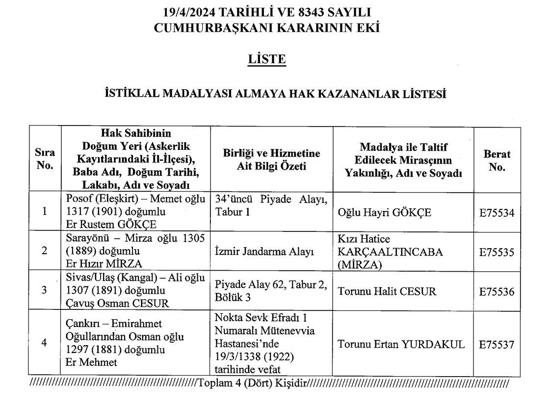 Kurtuluş Savaşında hizmetleri tespit edilen 4 gaziye İstiklal Madalyası verilecek