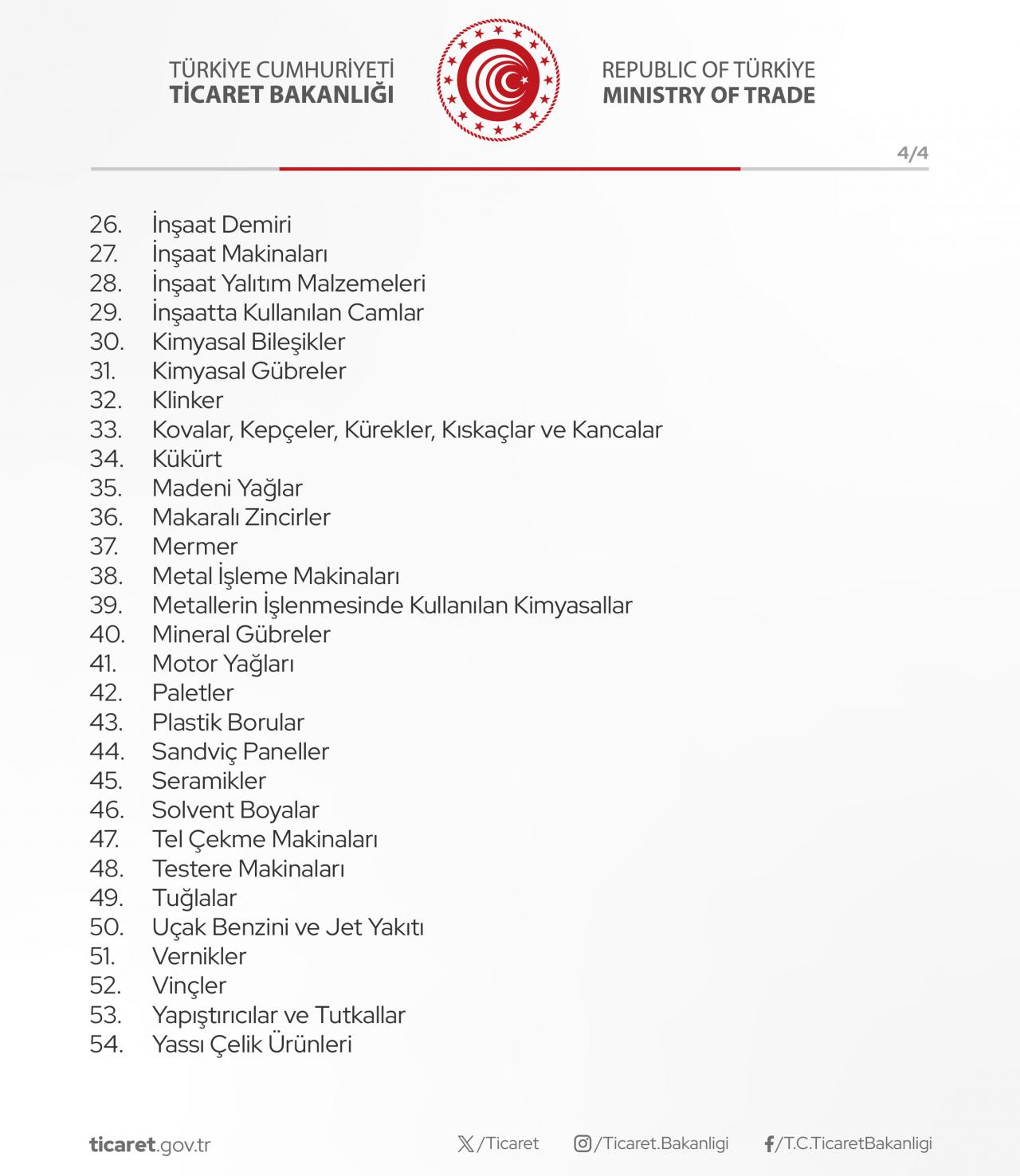 Türkiye'den İsrail'e ihracat kısıtlaması... İşte satışı yasaklanan 54 ürün grubu