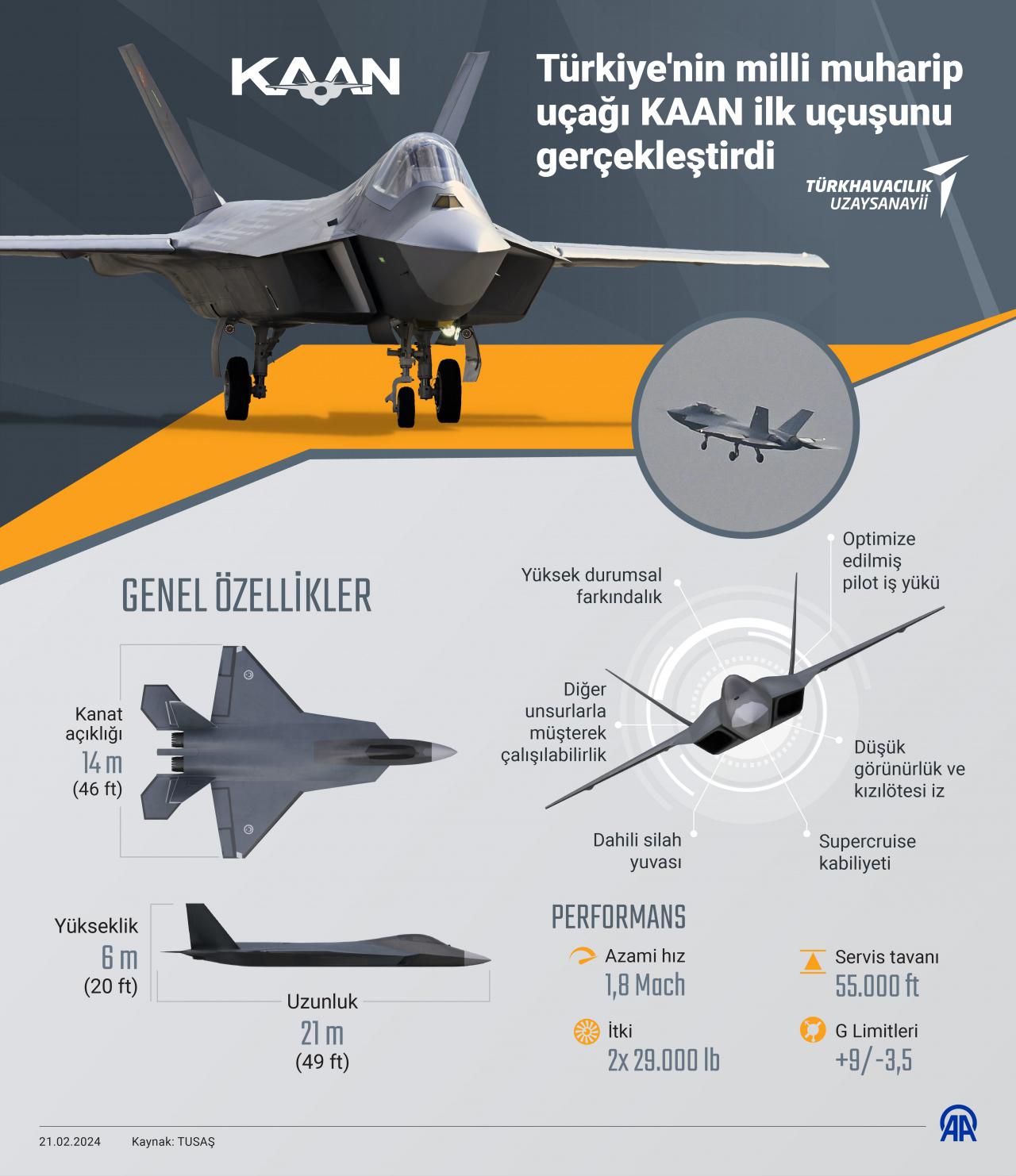 KAAN için yeni hedef belli oldu! Hazırlamaya başladılar...