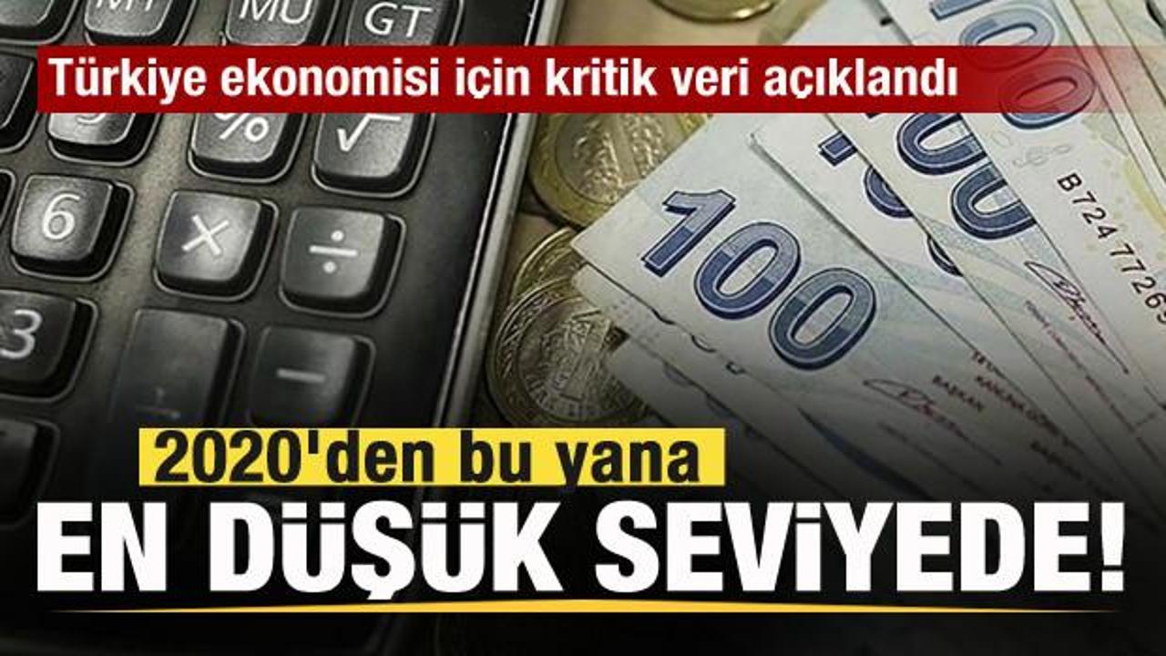 Türkiye’nin CDS puanı açıklandı! 2020’den bu yana en düşük seviyeyede!